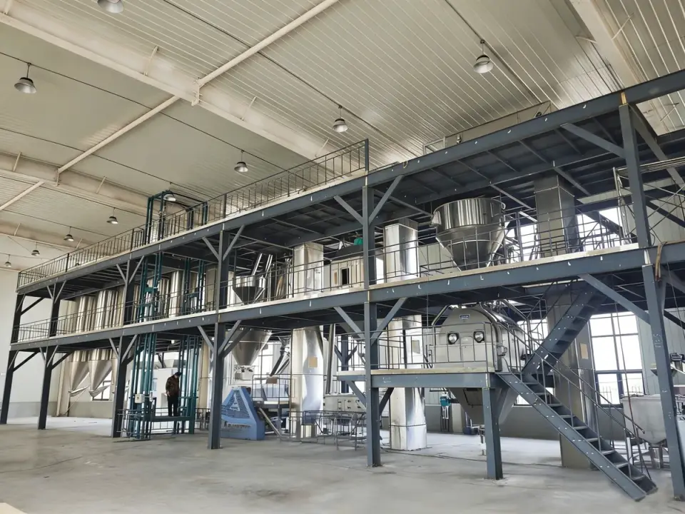 Production capacity